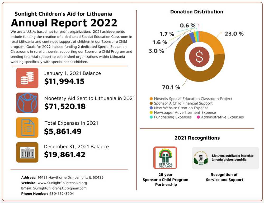 Annual Report - 2021 Calendar year