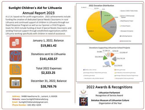 Annual report for 2022