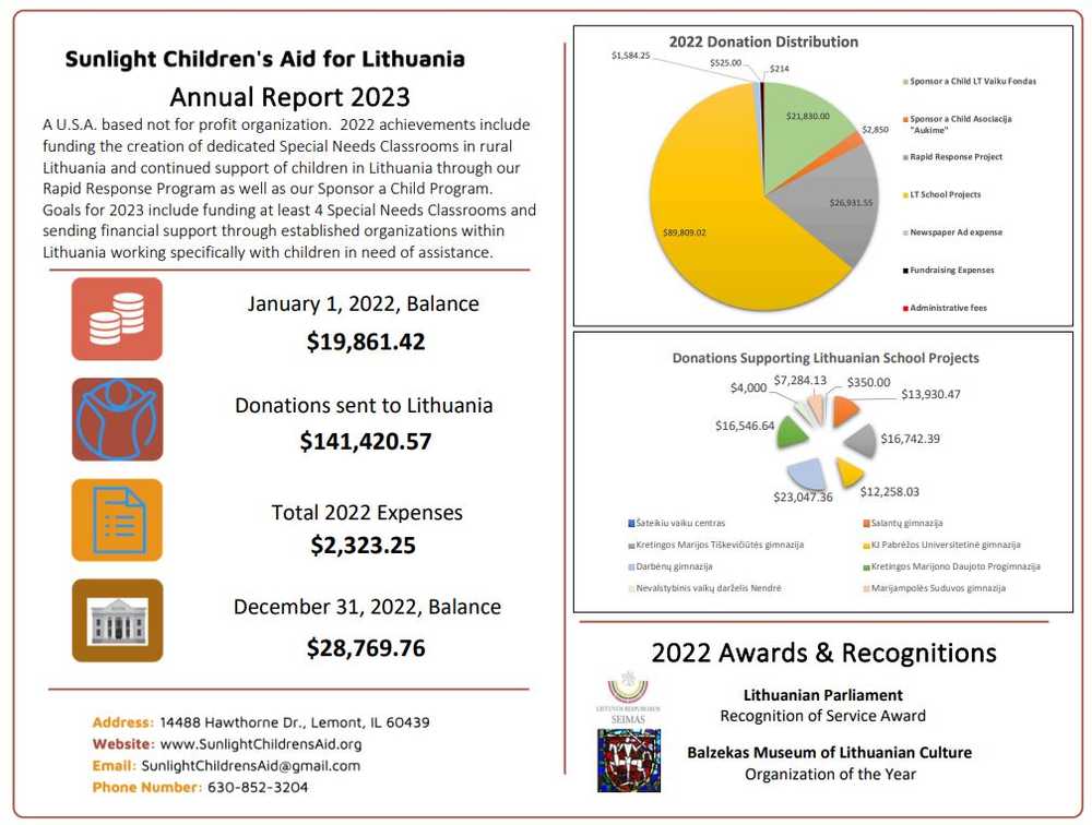 Annual report for 2022